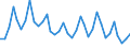 Unit of measure: Thousand persons / Sex: Total / Age class: From 15 to 24 years / Statistical classification of economic activities in the European Community (NACE Rev. 1.1): Agriculture; fishing / Geopolitical entity (reporting): Poland