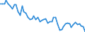 Unit of measure: Thousand persons / Sex: Total / Age class: From 15 to 24 years / Statistical classification of economic activities in the European Community (NACE Rev. 1.1): Agriculture; fishing / Geopolitical entity (reporting): Portugal