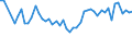 Unit of measure: Thousand persons / Sex: Total / Age class: From 15 to 24 years / Statistical classification of economic activities in the European Community (NACE Rev. 1.1): Agriculture; fishing / Geopolitical entity (reporting): Slovenia