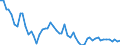 Unit of measure: Thousand persons / Sex: Total / Age class: From 15 to 24 years / Statistical classification of economic activities in the European Community (NACE Rev. 1.1): Agriculture; fishing / Geopolitical entity (reporting): Slovakia