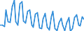 Unit of measure: Thousand persons / Sex: Total / Age class: From 15 to 24 years / Statistical classification of economic activities in the European Community (NACE Rev. 1.1): Agriculture; fishing / Geopolitical entity (reporting): Finland