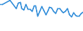Unit of measure: Thousand persons / Sex: Total / Age class: From 15 to 24 years / Statistical classification of economic activities in the European Community (NACE Rev. 1.1): Agriculture; fishing / Geopolitical entity (reporting): Norway
