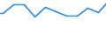 Unit of measure: Thousand persons / Sex: Total / Age class: From 15 to 24 years / Statistical classification of economic activities in the European Community (NACE Rev. 1.1): Agriculture; fishing / Geopolitical entity (reporting): Switzerland