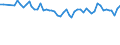 Unit of measure: Thousand persons / Sex: Total / Age class: From 15 to 24 years / Statistical classification of economic activities in the European Community (NACE Rev. 1.1): Agriculture; fishing / Geopolitical entity (reporting): United Kingdom