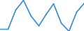 Unit of measure: Thousand persons / Sex: Total / Age class: From 15 to 24 years / Statistical classification of economic activities in the European Community (NACE Rev. 1.1): Agriculture; fishing / Geopolitical entity (reporting): Türkiye