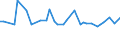 Unit of measure: Thousand persons / Sex: Total / Age class: From 15 to 24 years / Statistical classification of economic activities in the European Community (NACE Rev. 1.1): Agriculture, hunting and forestry / Geopolitical entity (reporting): Belgium