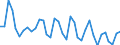 Unit of measure: Thousand persons / Sex: Total / Age class: From 15 to 24 years / Statistical classification of economic activities in the European Community (NACE Rev. 1.1): Agriculture, hunting and forestry / Geopolitical entity (reporting): Bulgaria