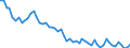 Unit of measure: Thousand persons / Sex: Total / Age class: From 15 to 24 years / Statistical classification of economic activities in the European Community (NACE Rev. 1.1): Agriculture, hunting and forestry / Geopolitical entity (reporting): Czechia