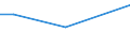 Unit of measure: Thousand persons / Sex: Total / Age class: From 15 to 24 years / Statistical classification of economic activities in the European Community (NACE Rev. 1.1): Agriculture, hunting and forestry / Geopolitical entity (reporting): Estonia
