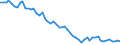 Unit of measure: Thousand persons / Sex: Total / Age class: From 15 to 24 years / Statistical classification of economic activities in the European Community (NACE Rev. 1.1): Agriculture, hunting and forestry / Geopolitical entity (reporting): Greece