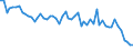 Unit of measure: Thousand persons / Sex: Total / Age class: From 15 to 24 years / Statistical classification of economic activities in the European Community (NACE Rev. 1.1): Agriculture, hunting and forestry / Geopolitical entity (reporting): Spain