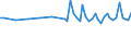 Unit of measure: Thousand persons / Sex: Total / Age class: From 15 to 24 years / Statistical classification of economic activities in the European Community (NACE Rev. 1.1): Agriculture, hunting and forestry / Geopolitical entity (reporting): France