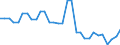 Unit of measure: Thousand persons / Sex: Total / Age class: From 15 to 24 years / Statistical classification of economic activities in the European Community (NACE Rev. 1.1): Agriculture, hunting and forestry / Geopolitical entity (reporting): Croatia