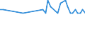 Unit of measure: Thousand persons / Sex: Total / Age class: From 15 to 24 years / Statistical classification of economic activities in the European Community (NACE Rev. 1.1): Agriculture, hunting and forestry / Geopolitical entity (reporting): Cyprus