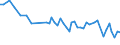 Unit of measure: Thousand persons / Sex: Total / Age class: From 15 to 24 years / Statistical classification of economic activities in the European Community (NACE Rev. 1.1): Agriculture, hunting and forestry / Geopolitical entity (reporting): Latvia