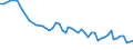 Unit of measure: Thousand persons / Sex: Total / Age class: From 15 to 24 years / Statistical classification of economic activities in the European Community (NACE Rev. 1.1): Agriculture, hunting and forestry / Geopolitical entity (reporting): Lithuania