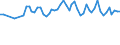 Unit of measure: Thousand persons / Sex: Total / Age class: From 15 to 24 years / Statistical classification of economic activities in the European Community (NACE Rev. 1.1): Agriculture, hunting and forestry / Geopolitical entity (reporting): Netherlands