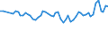 Unit of measure: Thousand persons / Sex: Total / Age class: From 15 to 24 years / Statistical classification of economic activities in the European Community (NACE Rev. 1.1): Agriculture, hunting and forestry / Geopolitical entity (reporting): Austria