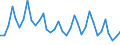 Unit of measure: Thousand persons / Sex: Total / Age class: From 15 to 24 years / Statistical classification of economic activities in the European Community (NACE Rev. 1.1): Agriculture, hunting and forestry / Geopolitical entity (reporting): Poland