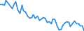 Unit of measure: Thousand persons / Sex: Total / Age class: From 15 to 24 years / Statistical classification of economic activities in the European Community (NACE Rev. 1.1): Agriculture, hunting and forestry / Geopolitical entity (reporting): Portugal