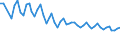 Unit of measure: Thousand persons / Sex: Total / Age class: From 15 to 24 years / Statistical classification of economic activities in the European Community (NACE Rev. 1.1): Agriculture, hunting and forestry / Geopolitical entity (reporting): Romania