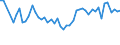 Unit of measure: Thousand persons / Sex: Total / Age class: From 15 to 24 years / Statistical classification of economic activities in the European Community (NACE Rev. 1.1): Agriculture, hunting and forestry / Geopolitical entity (reporting): Slovenia