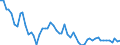 Unit of measure: Thousand persons / Sex: Total / Age class: From 15 to 24 years / Statistical classification of economic activities in the European Community (NACE Rev. 1.1): Agriculture, hunting and forestry / Geopolitical entity (reporting): Slovakia