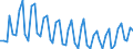 Unit of measure: Thousand persons / Sex: Total / Age class: From 15 to 24 years / Statistical classification of economic activities in the European Community (NACE Rev. 1.1): Agriculture, hunting and forestry / Geopolitical entity (reporting): Finland