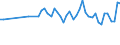 Unit of measure: Thousand persons / Sex: Total / Age class: From 15 to 24 years / Statistical classification of economic activities in the European Community (NACE Rev. 1.1): Agriculture, hunting and forestry / Geopolitical entity (reporting): Sweden