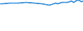 Tausend Personen / Insgesamt / 15 bis 24 Jahre / Insgesamt - alle NACE-Wirtschaftszweige / Deutschland (bis 1990 früheres Gebiet der BRD)