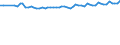 Tausend Personen / Insgesamt / 15 bis 24 Jahre / Insgesamt - alle NACE-Wirtschaftszweige / Österreich