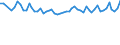 Thousand persons / Total / From 15 to 24 years / Total - all NACE activities / Slovenia