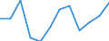 Tausend Personen / Insgesamt / 15 bis 24 Jahre / Insgesamt - alle NACE-Wirtschaftszweige / Nordmazedonien