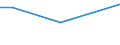 Thousand persons / Total / From 15 to 24 years / Agriculture; fishing / Estonia