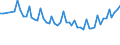 Tausend Personen / Insgesamt / 15 bis 24 Jahre / Landwirtschaft; Fischerei / Irland