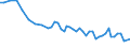 Thousand persons / Total / From 15 to 24 years / Agriculture; fishing / Lithuania