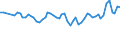 Thousand persons / Total / From 15 to 24 years / Agriculture; fishing / Austria