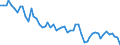 Tausend Personen / Insgesamt / 15 bis 24 Jahre / Landwirtschaft; Fischerei / Portugal