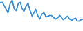 Tausend Personen / Insgesamt / 15 bis 24 Jahre / Landwirtschaft; Fischerei / Rumänien