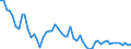 Thousand persons / Total / From 15 to 24 years / Agriculture; fishing / Slovakia