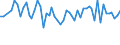 Tausend Personen / Insgesamt / 15 bis 24 Jahre / Land- und Forstwirtschaft / Dänemark