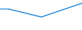 Tausend Personen / Insgesamt / 15 bis 24 Jahre / Land- und Forstwirtschaft / Estland