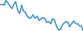 Tausend Personen / Insgesamt / 15 bis 24 Jahre / Land- und Forstwirtschaft / Portugal