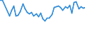 Tausend Personen / Insgesamt / 15 bis 24 Jahre / Land- und Forstwirtschaft / Slowenien