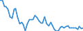 Tausend Personen / Insgesamt / 15 bis 24 Jahre / Land- und Forstwirtschaft / Slowakei