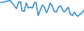 Tausend Personen / Insgesamt / 15 bis 24 Jahre / Land- und Forstwirtschaft / Norwegen