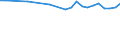 Unit of measure: Thousand persons / Sex: Total / Age class: From 15 to 24 years / Statistical classification of economic activities in the European Community (NACE Rev. 1.1): Agriculture, hunting and related service activities / Geopolitical entity (reporting): Euro area – 21 countries (from 2026)