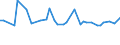 Unit of measure: Thousand persons / Sex: Total / Age class: From 15 to 24 years / Statistical classification of economic activities in the European Community (NACE Rev. 1.1): Agriculture, hunting and related service activities / Geopolitical entity (reporting): Belgium