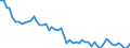 Unit of measure: Thousand persons / Sex: Total / Age class: From 15 to 24 years / Statistical classification of economic activities in the European Community (NACE Rev. 1.1): Agriculture, hunting and related service activities / Geopolitical entity (reporting): Czechia