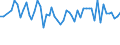Unit of measure: Thousand persons / Sex: Total / Age class: From 15 to 24 years / Statistical classification of economic activities in the European Community (NACE Rev. 1.1): Agriculture, hunting and related service activities / Geopolitical entity (reporting): Denmark
